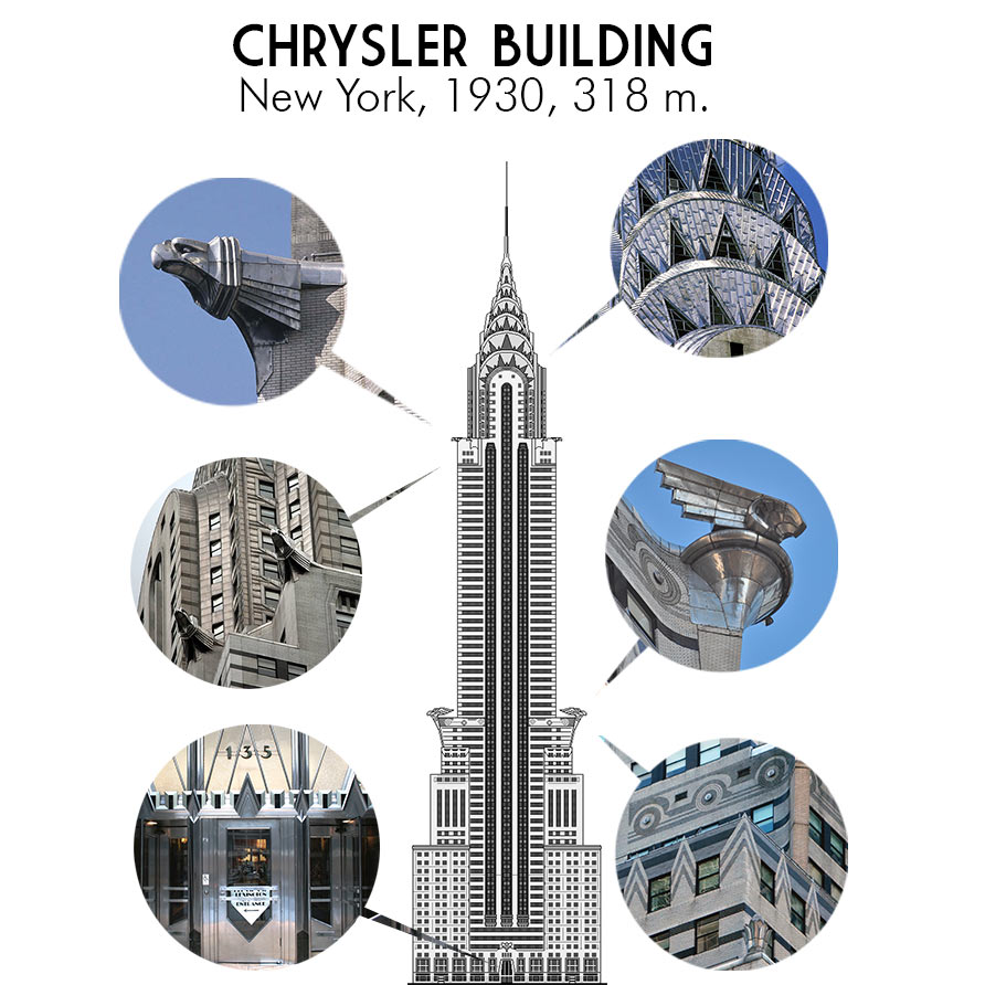 Chrysler building and Art Deco style